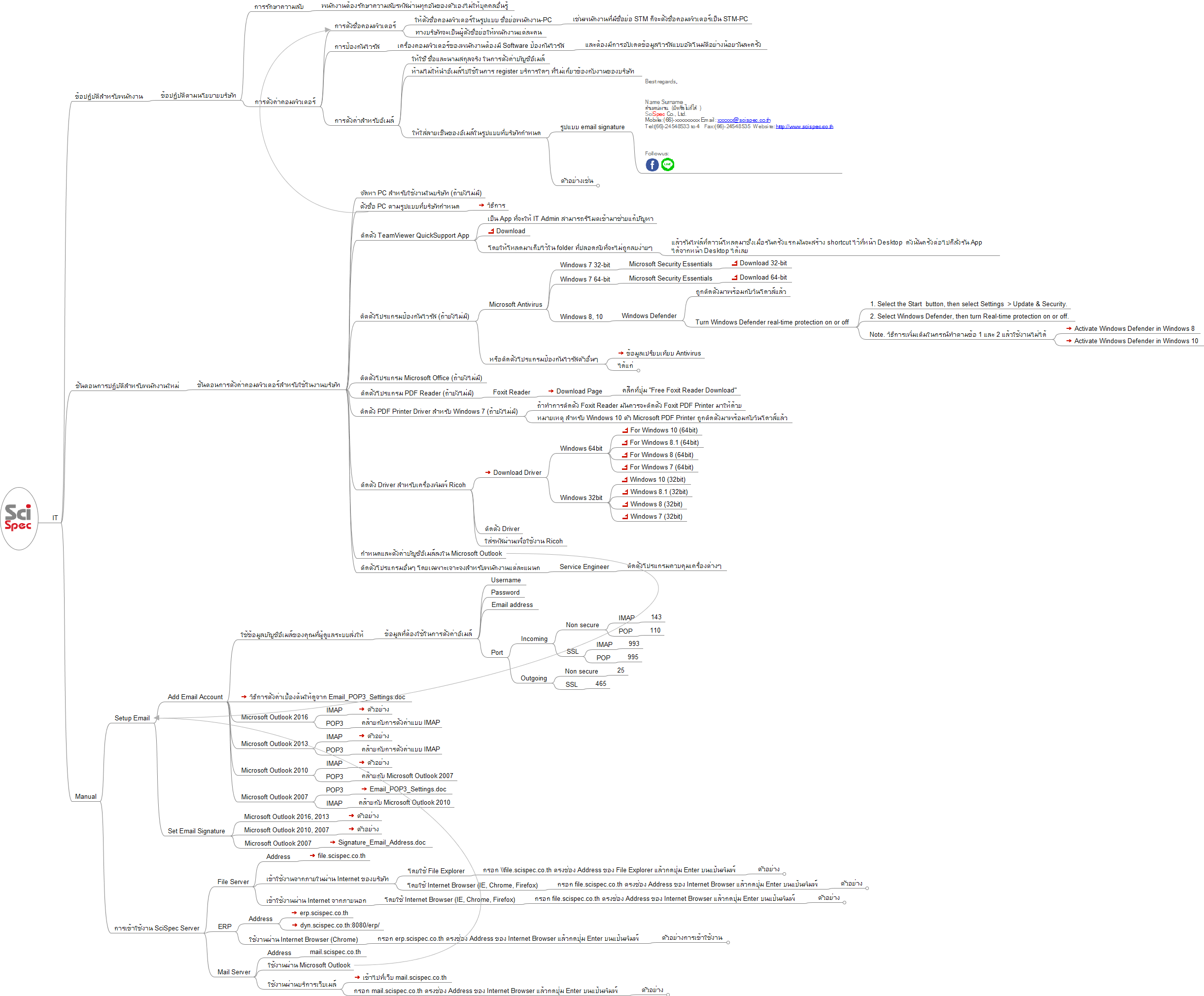 Imagemap